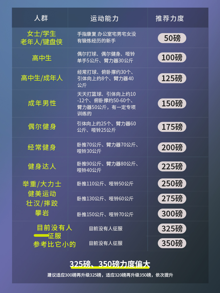อุปกรณ์ความแข็งแรงของด้ามจับแบ - Heavy Equipment De บทวิจารณ์และราคา