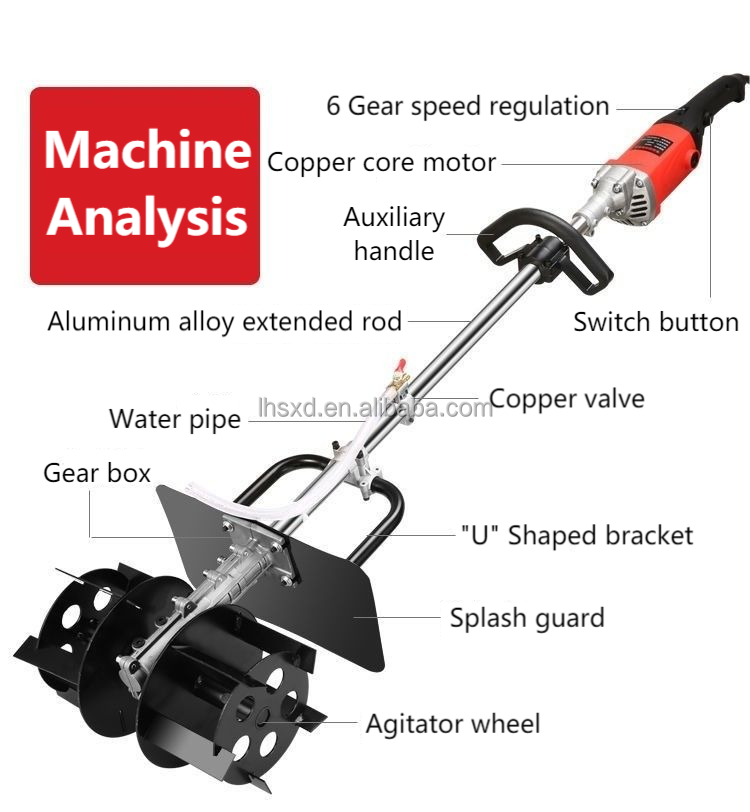 เครื่องผสมคอนกรีตแบบพกพาสำหรับ - Heavy Equipment Mixer บทวิจารณ์และราคา